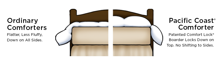 Fill Power Down Comforter Chart